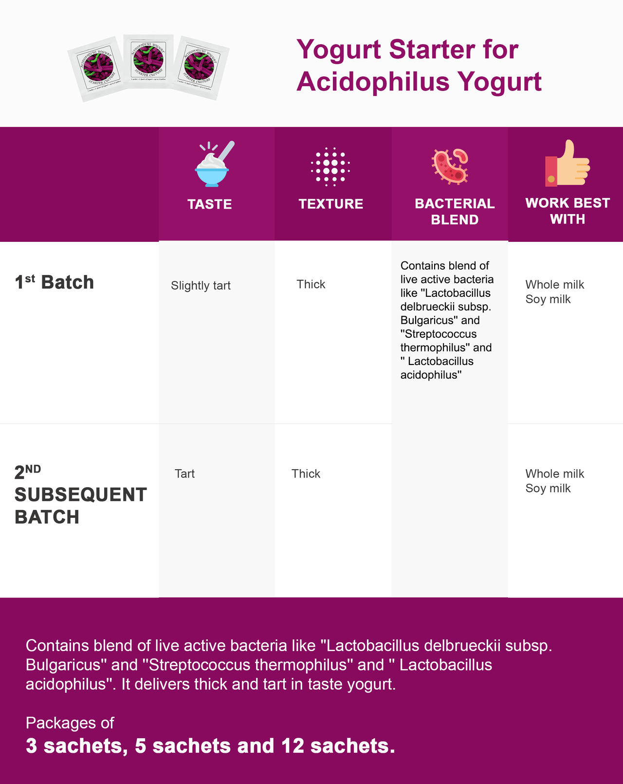 acidophilus yogurt features