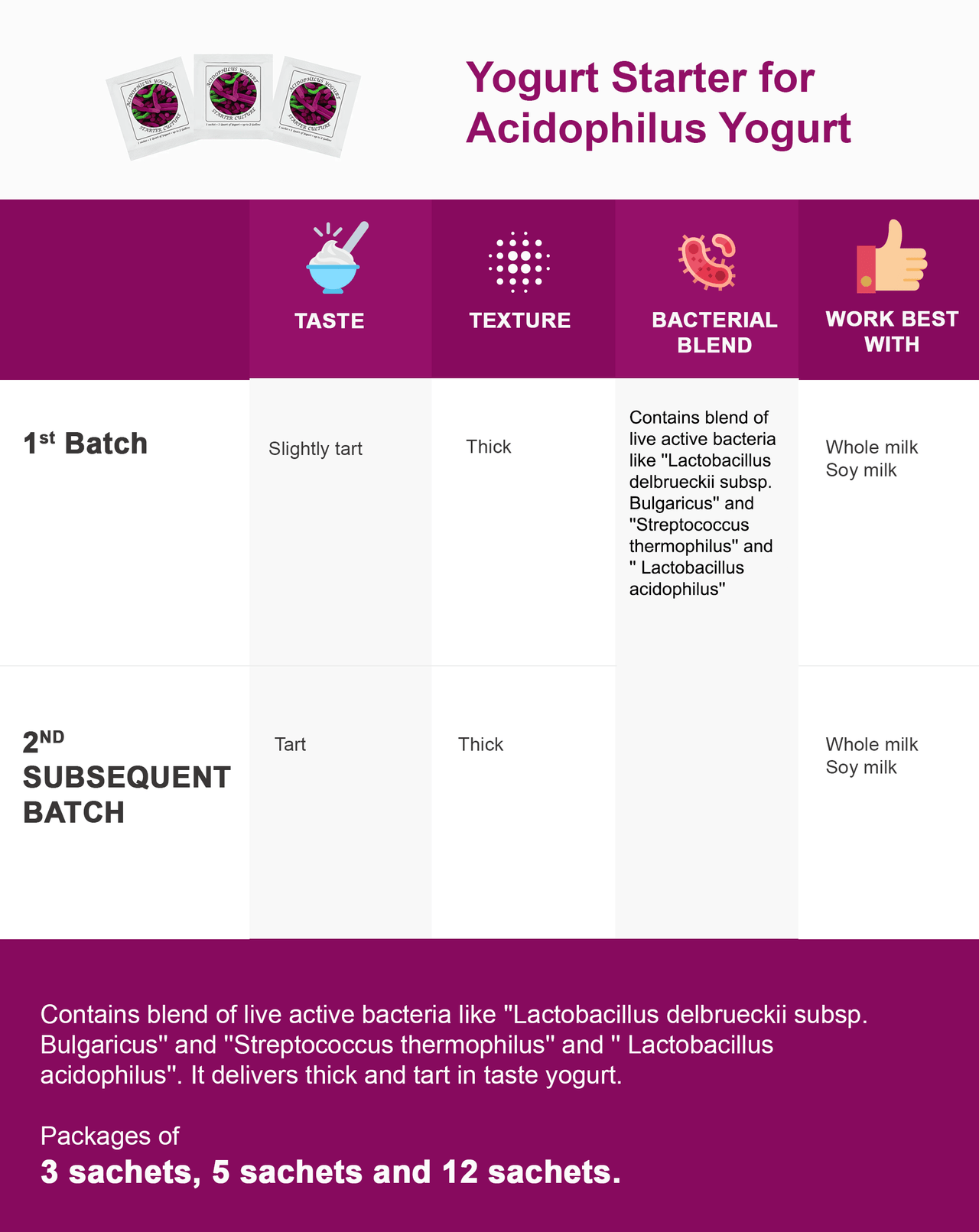 Acidophilus features