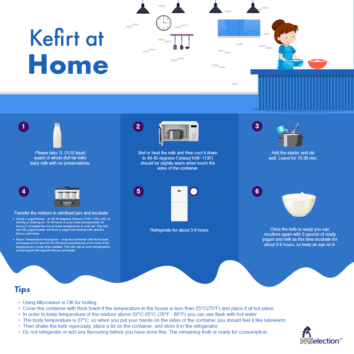 How to make Kefir graph