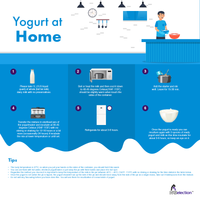 Thumbnail for How to make yogurt