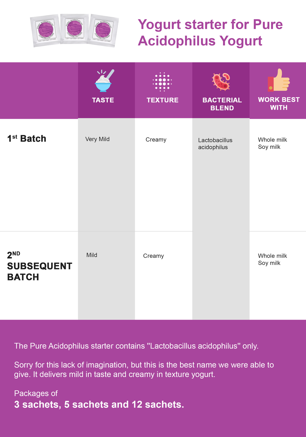 Pure acidophilus features