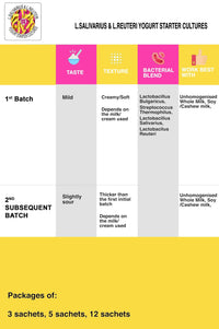 Thumbnail for Features L.Salivarius and L.Reuteri Starter Cultures for homemade yogurt